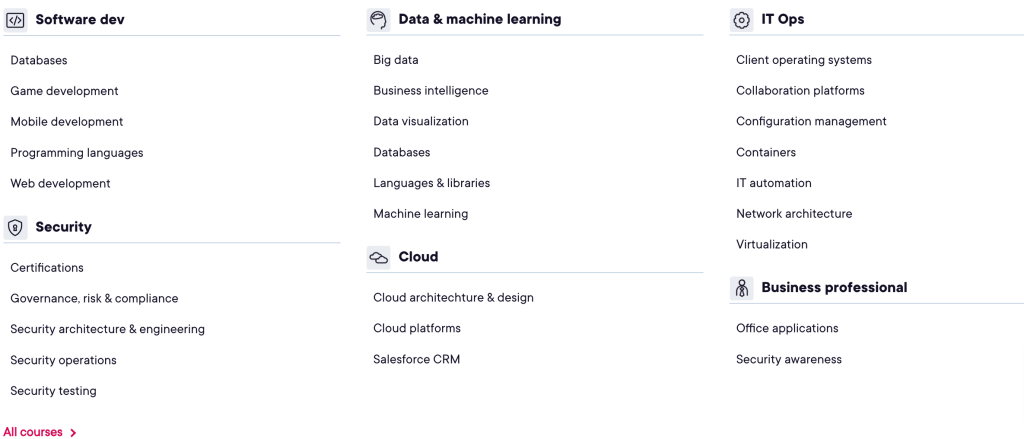 Pluralsight courses