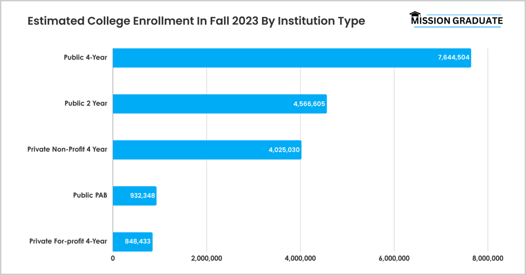 how-many-college-students-in-the-us-enrollment-stats