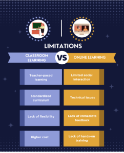 Classroom Learning vs Online Learning: Pros & Cons (Data)