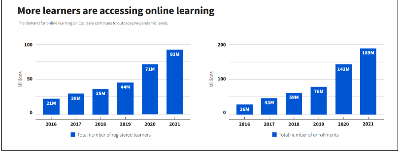 Classroom Learning vs Online Learning  - The Rise Of Online Learning 