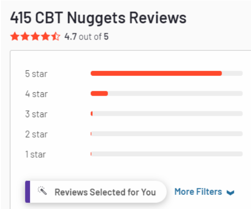 CBT Nuggets User Reviews
