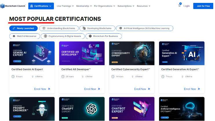 Certificates on Blockchain Council
