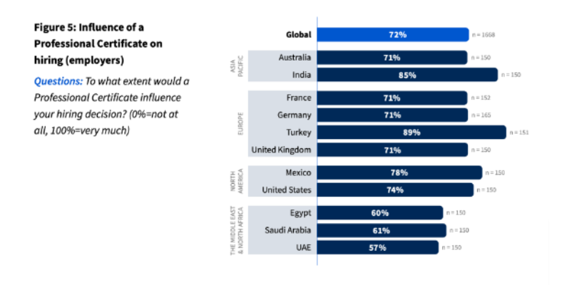 Do Coursera Certificates Matter - Overview