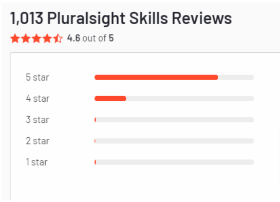 Pluralsight User Reviews
