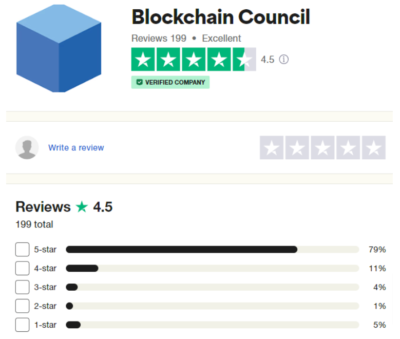 Rating and Reviews of Blockchain Council