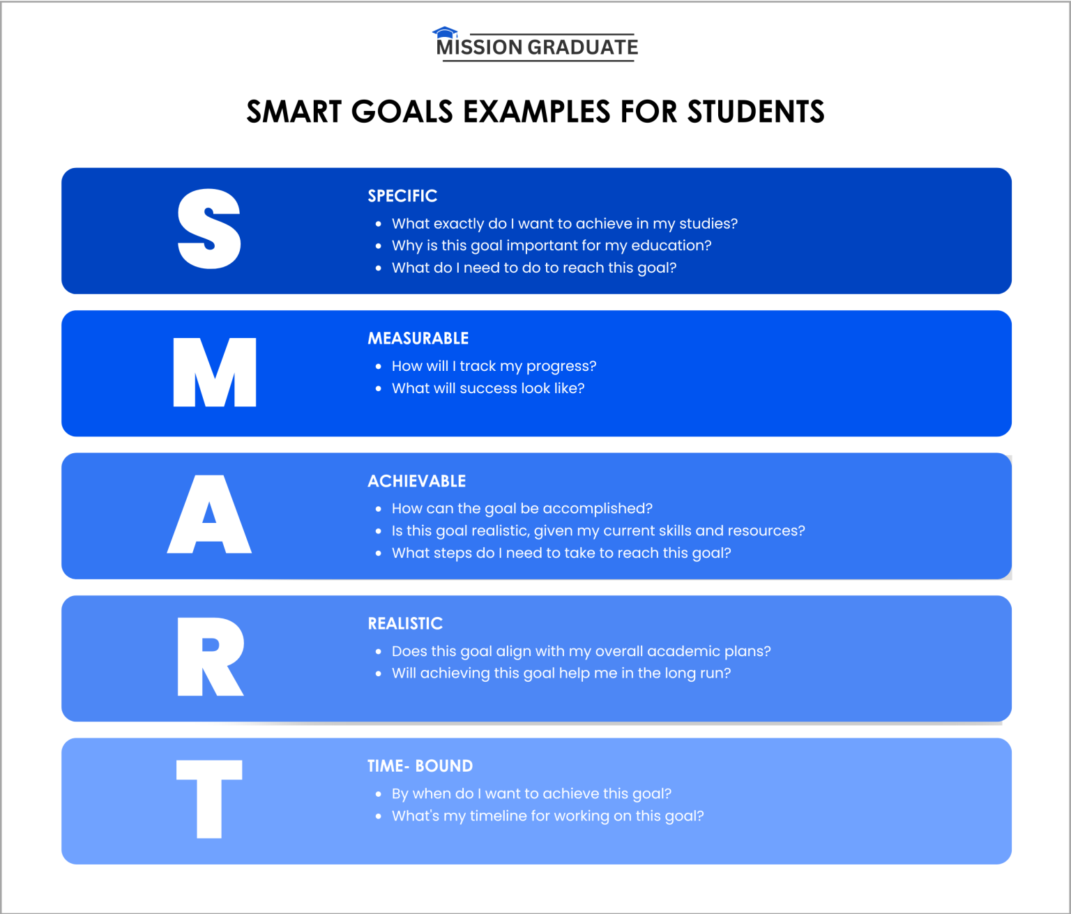 Smart Goals Examples For Students 2025 (Free Template)