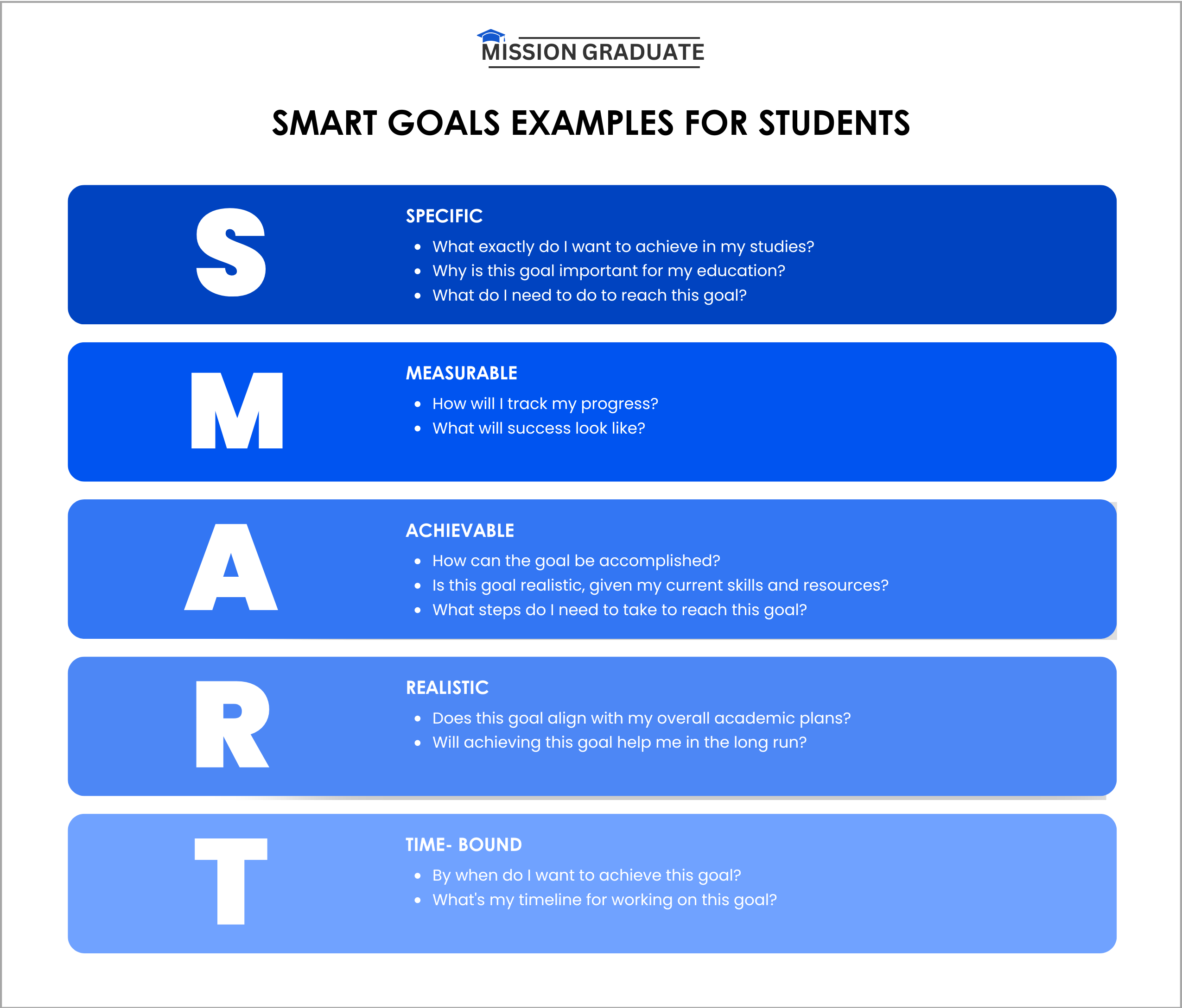 Smart Goals Examples For Students 