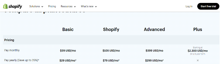 Pricing Comparison Table 
