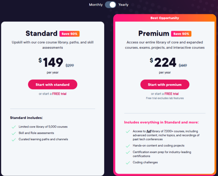 Pluralsight Individual Plan Pricing