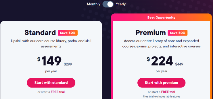 Pluralsight Pricing Plans