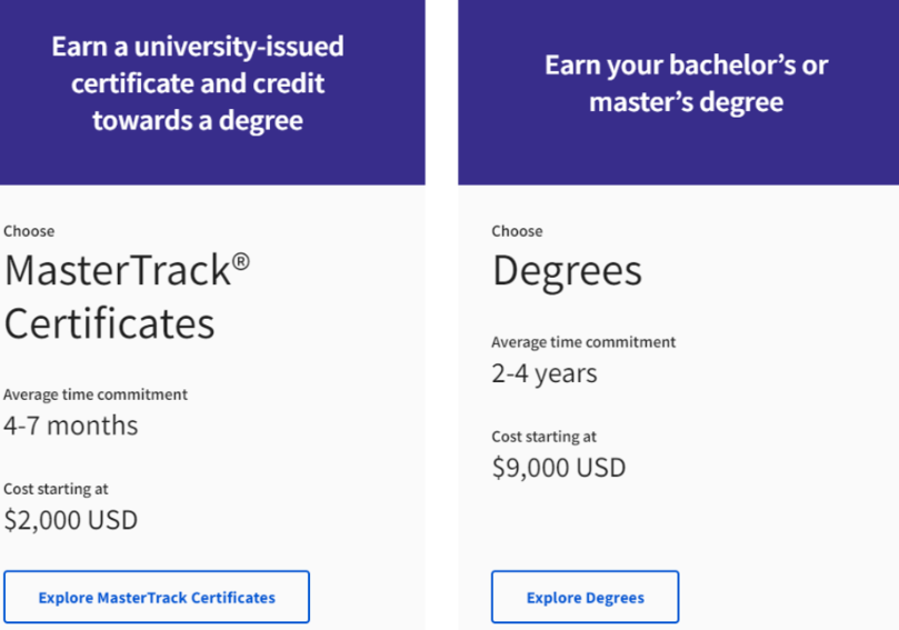 Coursera Plus Subscription