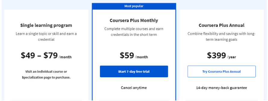 Save $309 On Coursera Plus