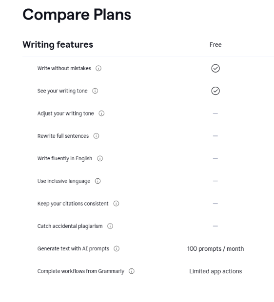 Current Availability of Grammarly Free Trials