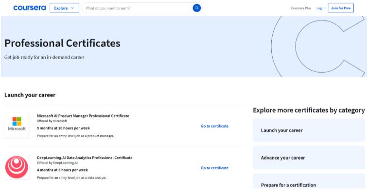 Coursera Certificates