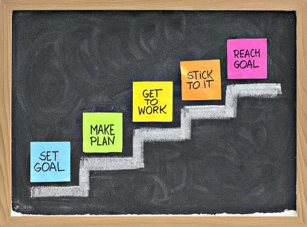 Gap Year Benefits Gap Year Benefits