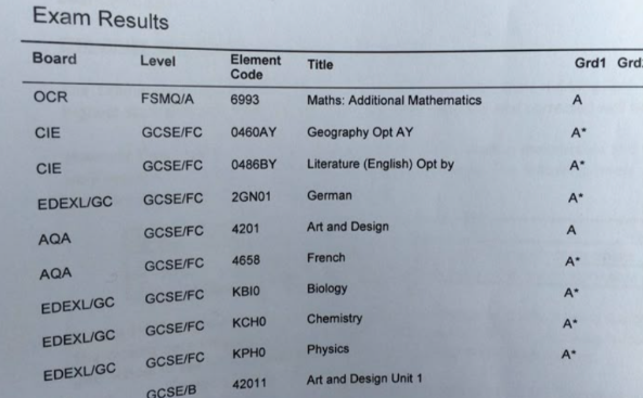 How Colleges Get Senior Year Grades
