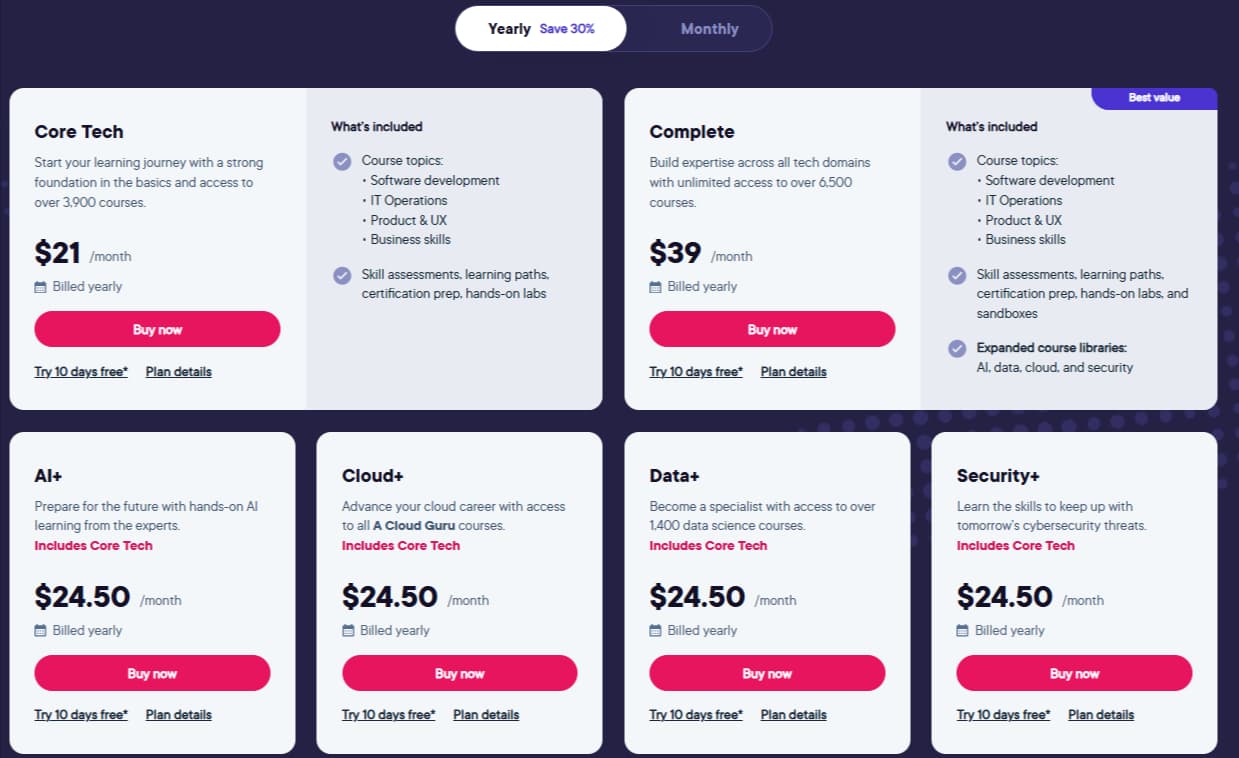 Pluralsight Individual Pricing Plans