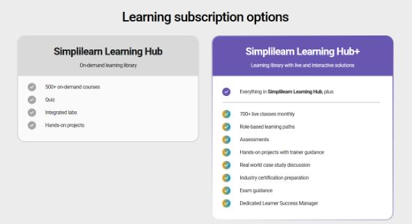 subscriptions