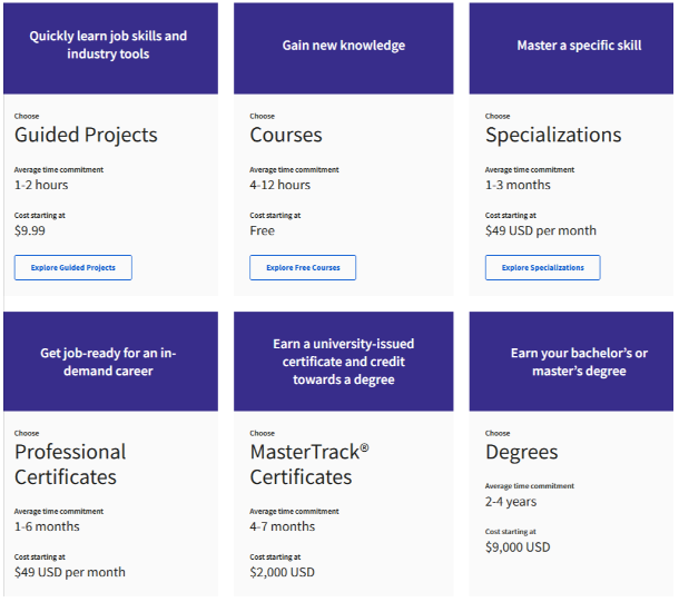 Types Of Learning Options