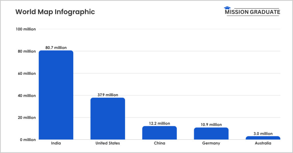 World Map Infographic